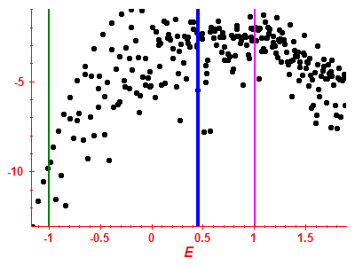 Strength function log